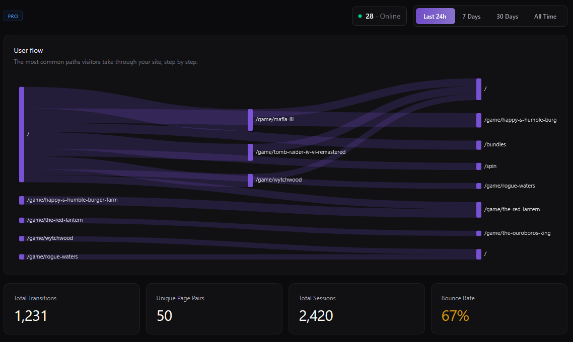Behaviour view of the JAMP dashboard