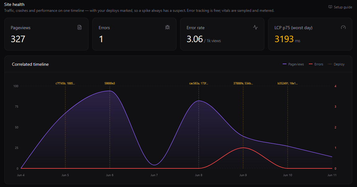 Monitor view of the JAMP dashboard